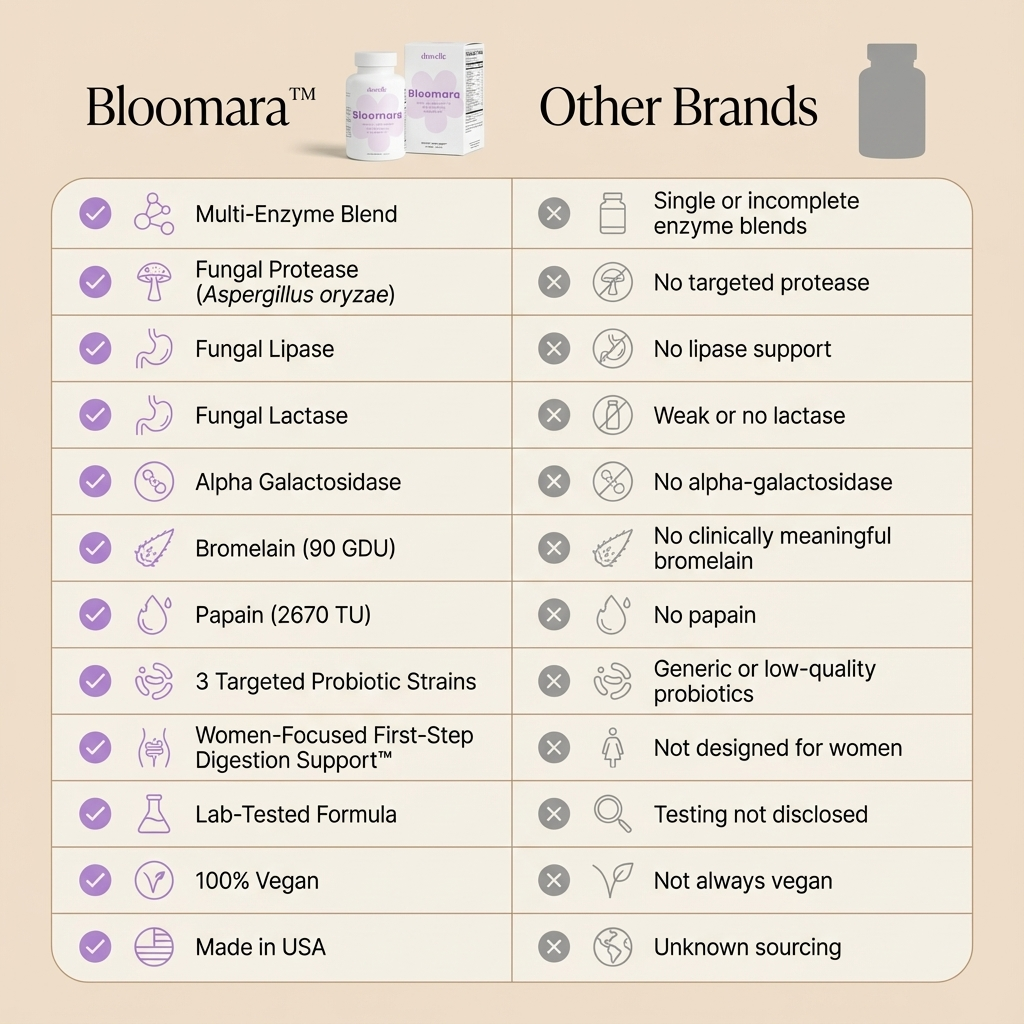 Bloomara™ Dual-Action Gut Support